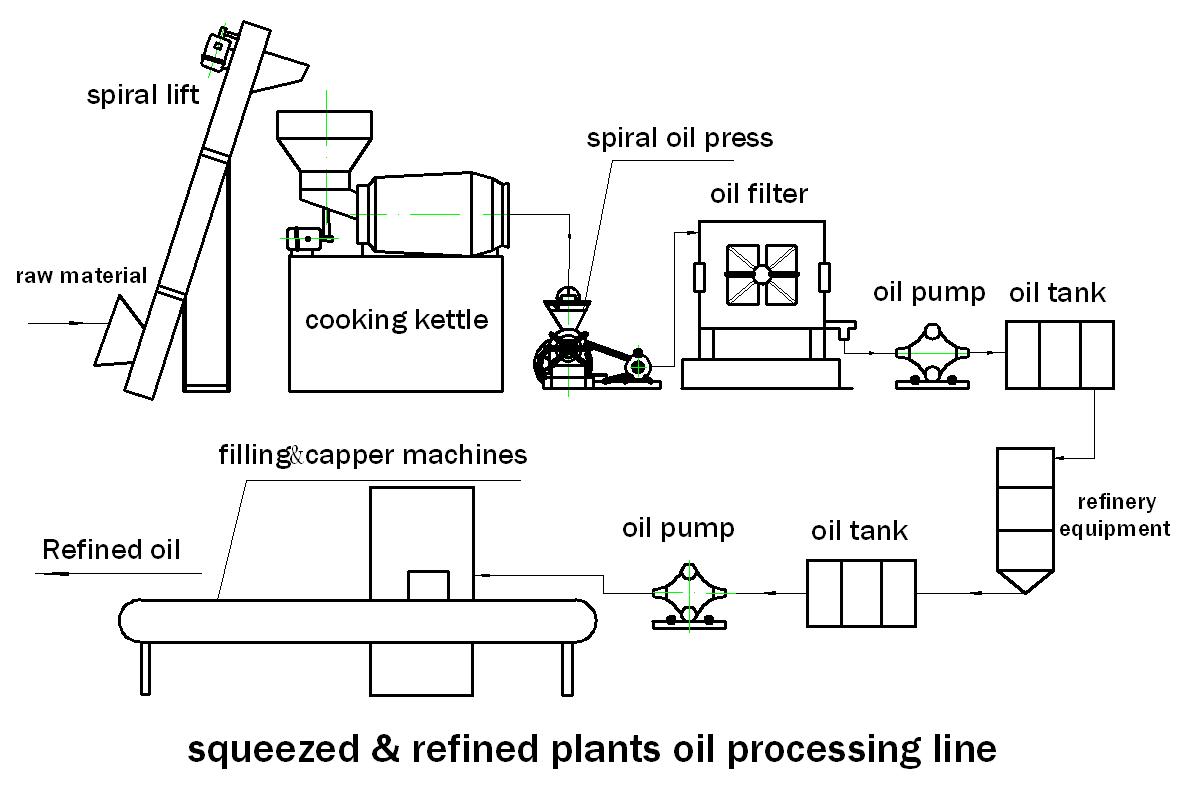 oil-press-flowchat.jpg