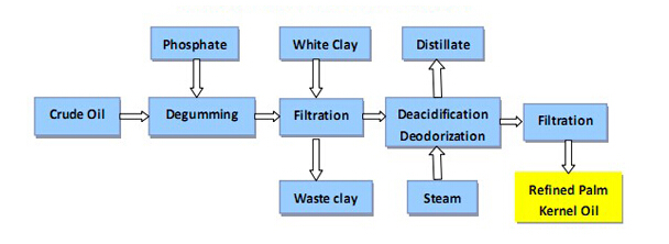 palm oil refininf.jpg