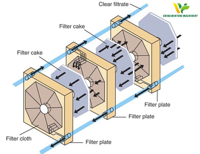 filter press.jpg