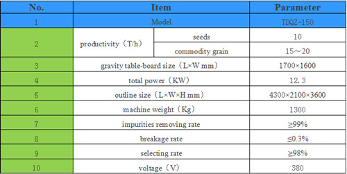 TDQZ-150 Multifunctional Wind Screen and Gravity Cleaner .jp