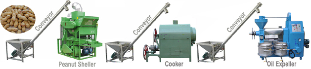 Ground Nut Oil Press Machine.jpg