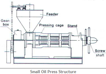 oil expeller structure.jpg
