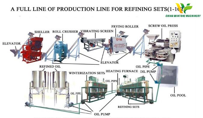 edible oil refining.jpg