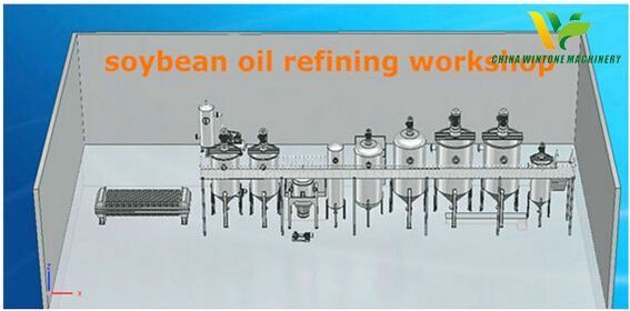soybean oil refining workshop