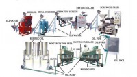 Miscella Oil Refining Plant