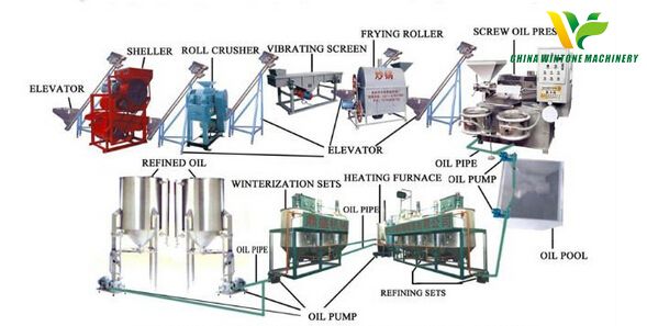 Miscella Oil Refining