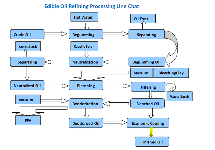 vegrtable oil refining process.jpg