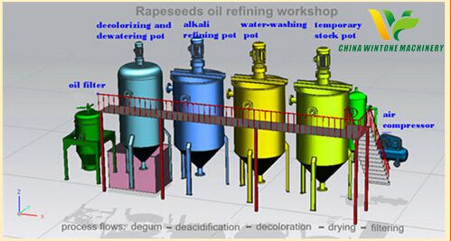 rapeed oil refinery