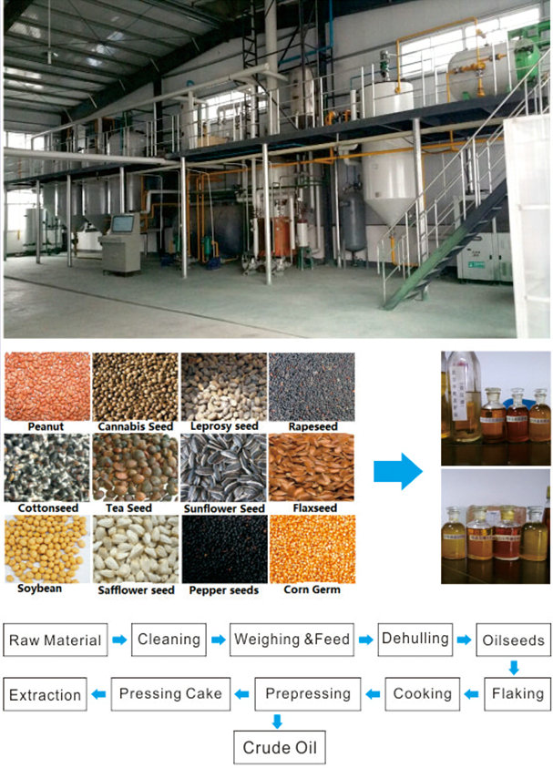 Oil Seeds Pretreatment & Press Project