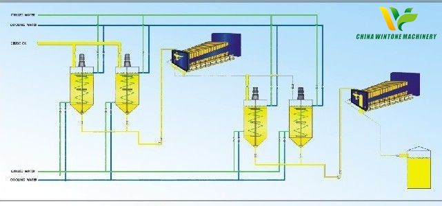 peanut oil production line.jpg