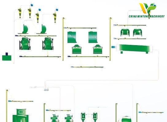 cottonseed pretreatment